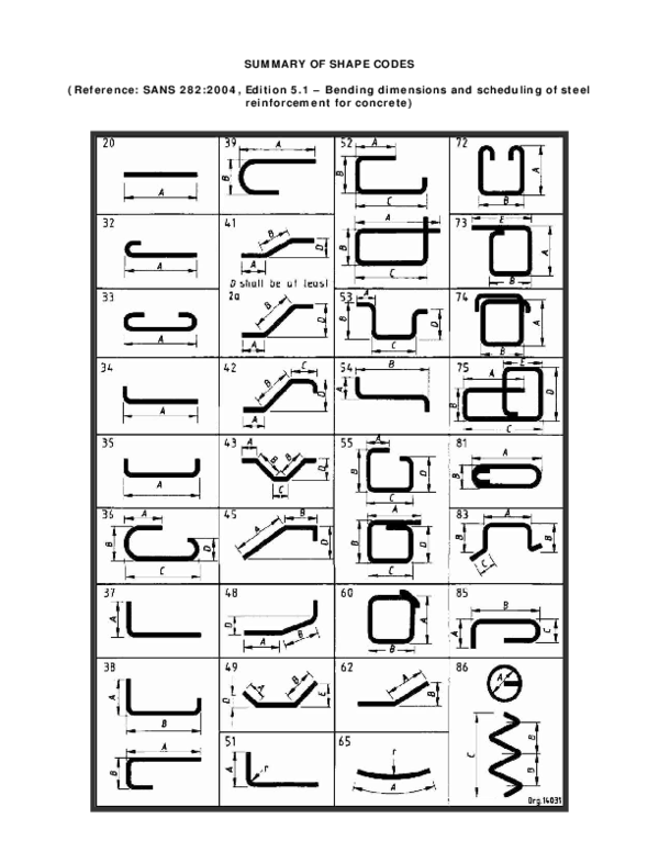 shape codes